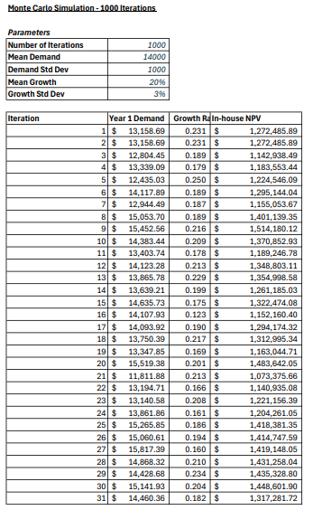 Monte Carlo simulation — 1,000 iterations